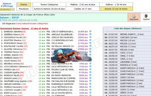 Coupe de France eau libre 2019