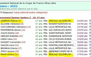 Coupe de France eau libre