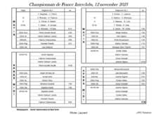 Championnats de France Interclubs 2023