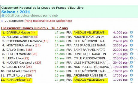 Coupe de France eau libre