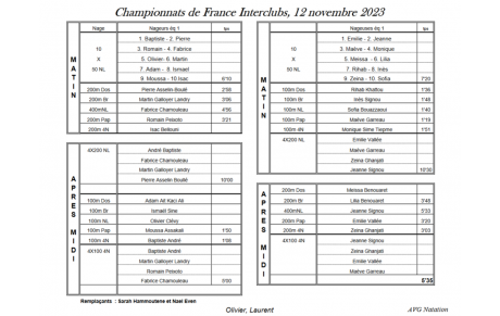 Championnats de France Interclubs 2023
